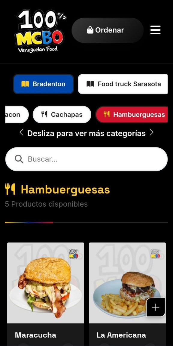 Estadísticas del restaurante